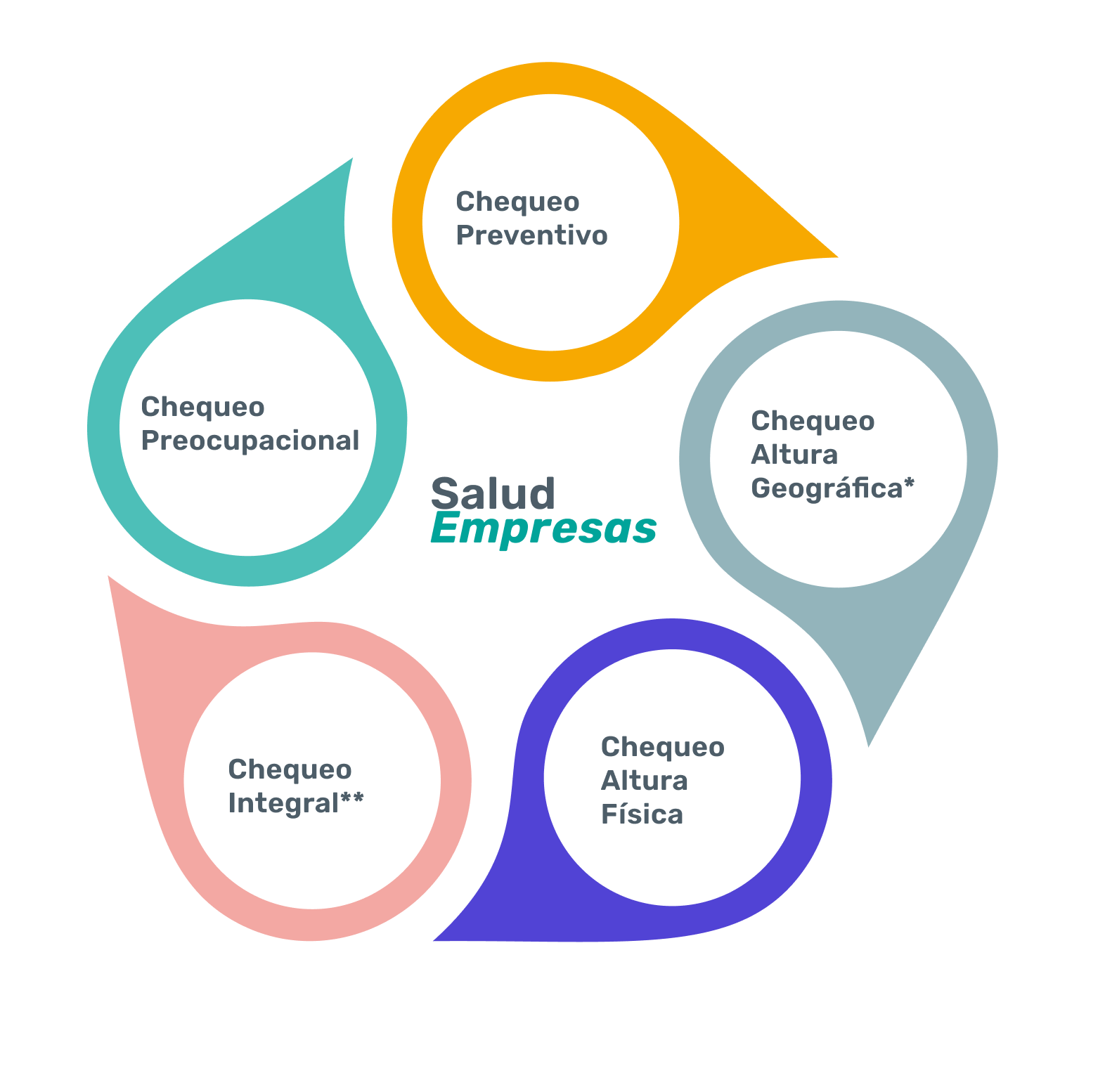 Esquema Salud Empresa