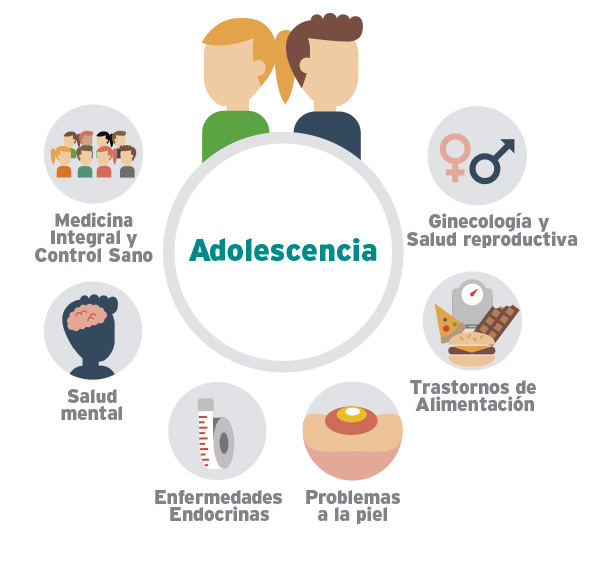 Graf_Adolecentes_v3 Graf_Adolecentes_v3