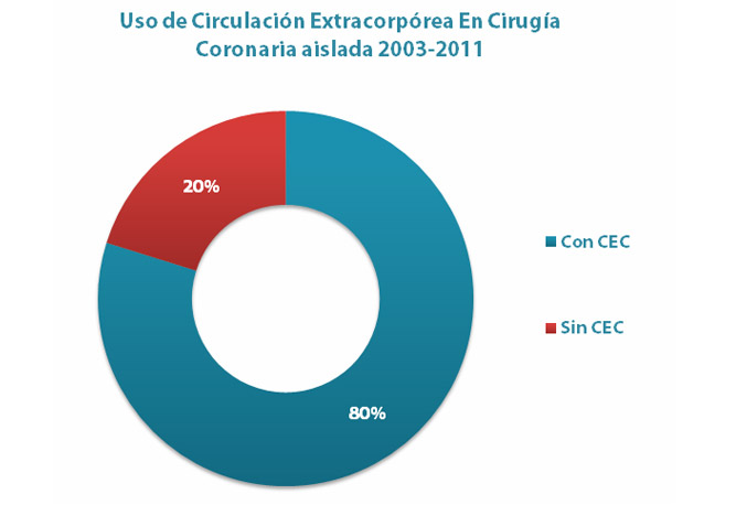 grafico---cec