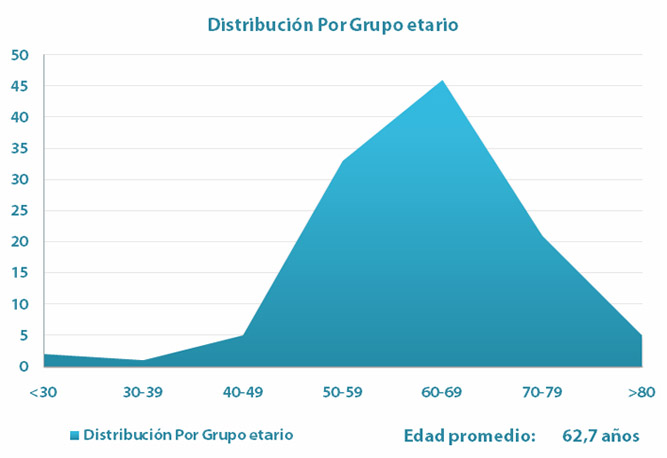 graficos---grupo-etareo