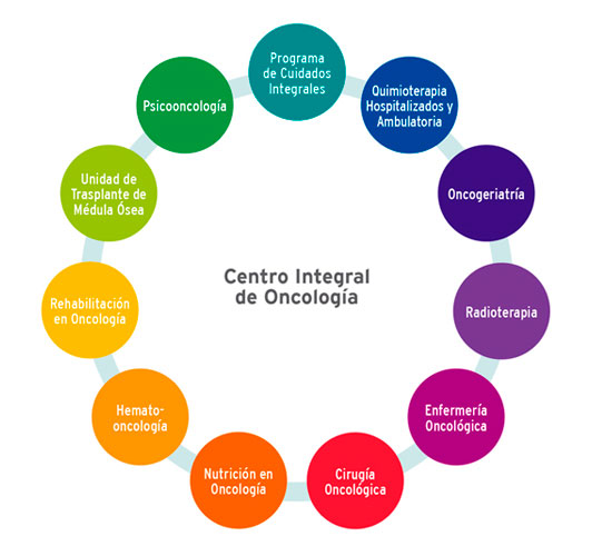 oncologia oncologia
