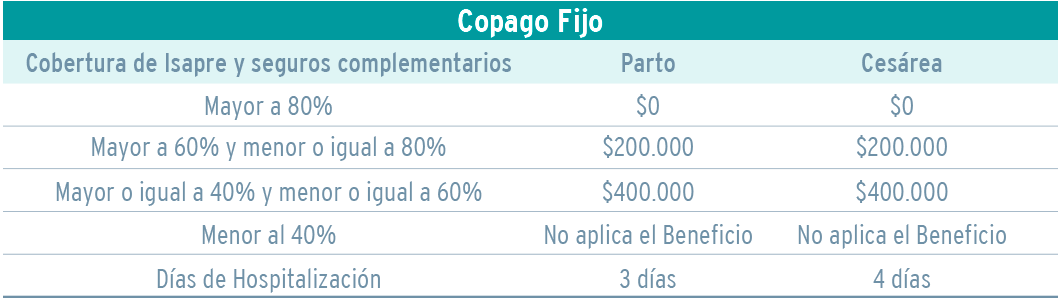 Tabla Precios Copago Parto Cesarea