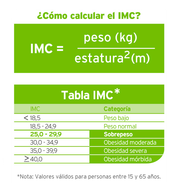 Calculo-IMC